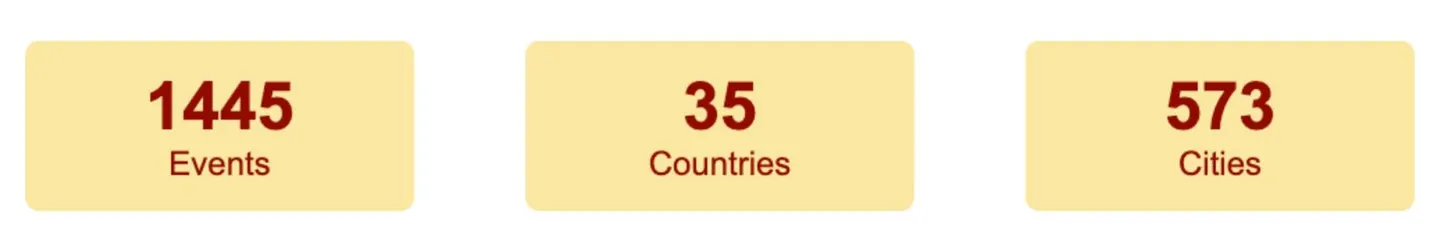 Statistics panel recording 1445 events acro  35 countries and 573 cities.